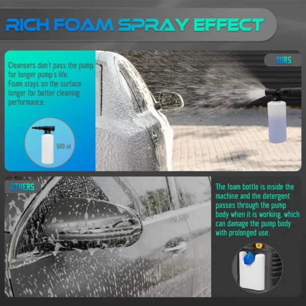 Electric Pressure Washer 4500PSI 3.1 GPM Power Washer 4 Different Pressure Tips - Image 2
